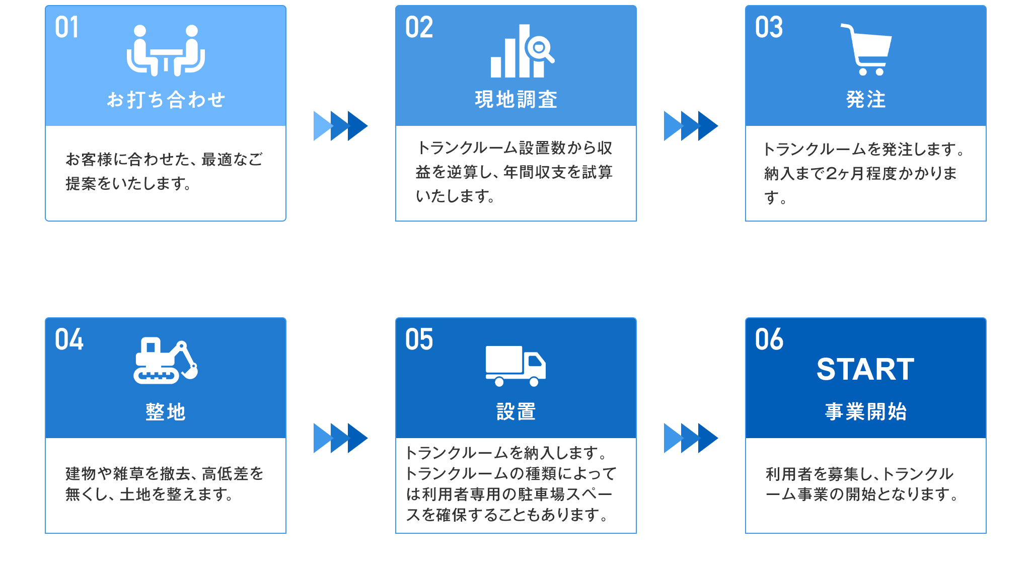 導入までの流れ