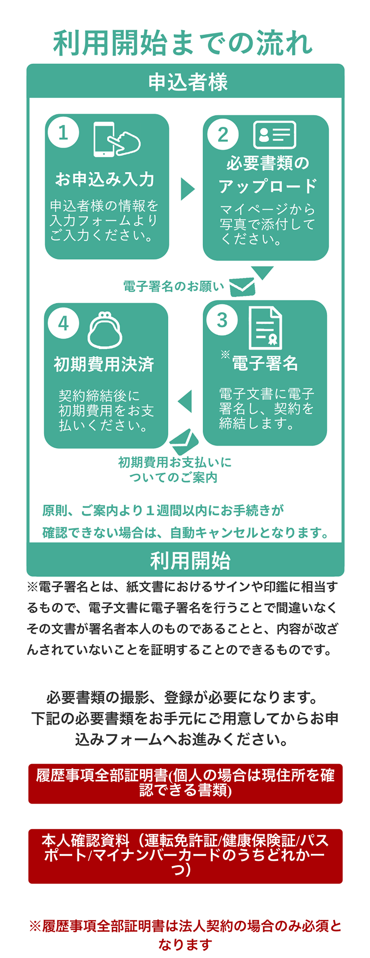 申込の流れ（SP）